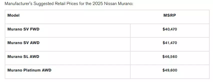 Ceny Nissana Murano 2025