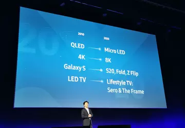Strategia produktu Samsung w 2020 roku: ...