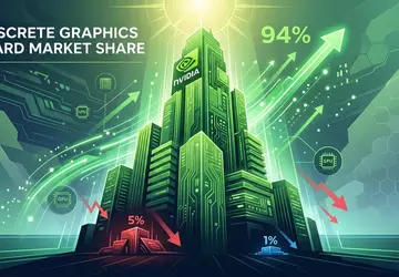 Nvidia osiąga 94% rynku kart graficznych: ...