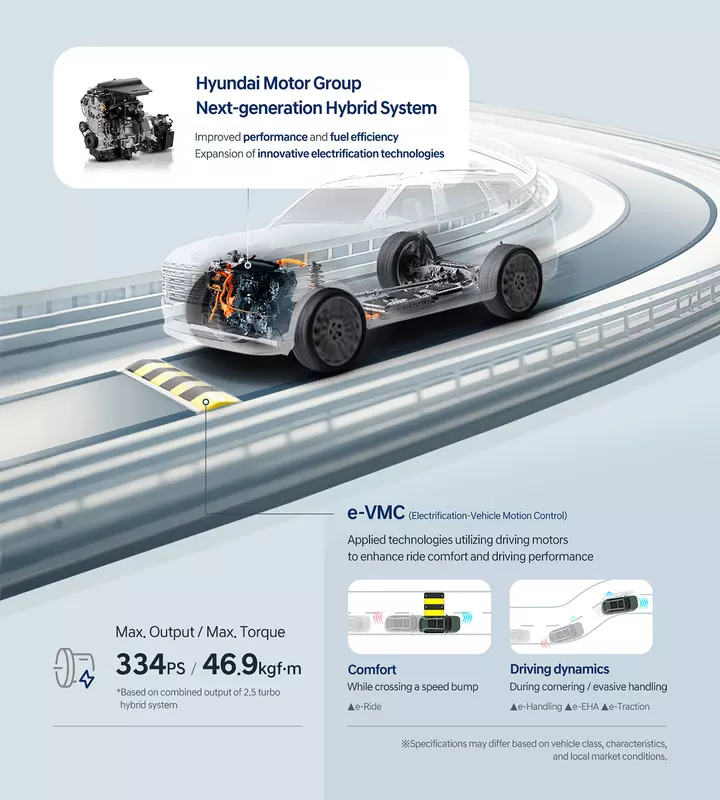 Hybrydowy system Hyundai nowej generacji. Ilustracja: Hyundai Motor Group