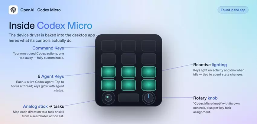 Zdjęcie oficjalnej strony OpenAI Codex Micro