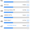 Przegląd Xiaomi Mi A3: najlepszy w swojej klasie smartphon na Android One, ale bez NFC-82