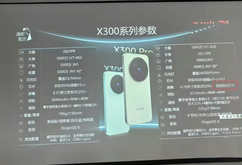 Слайд з характеристиками Vivo X300. Ілюстрація: gizmochina.com