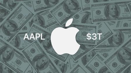 Kapitalizacja Apple zbliża się do poziomu 3 bilionów dolarów - po raz drugi w 2023 r.