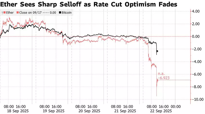 Ethereum nagły spadek w obliczu wygasania optymizmu