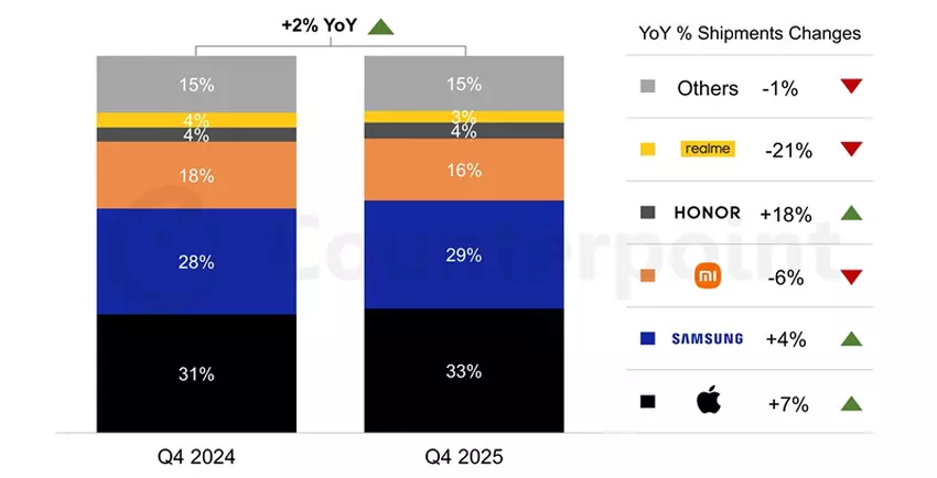 Europejski rynek smartfonów 2025