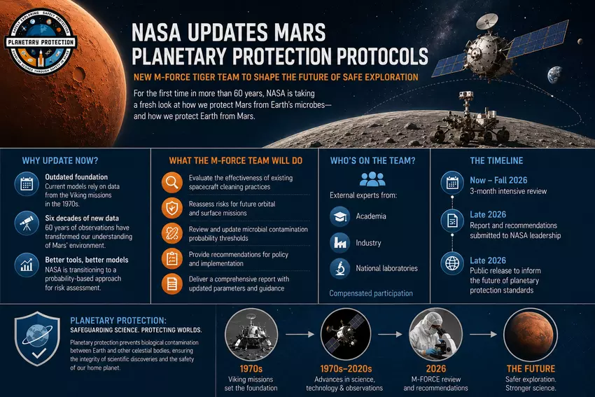 NASA ochrona planetarna