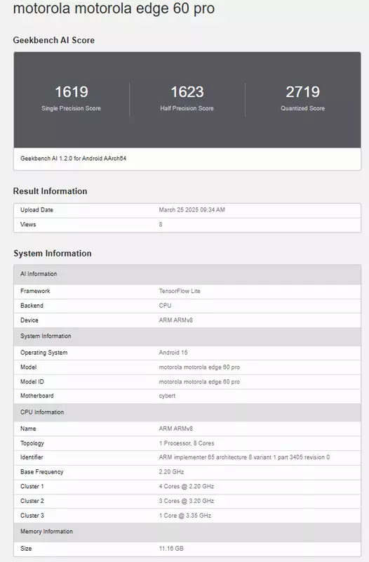 Wyniki wydajności Motorola Edge 60 Pro