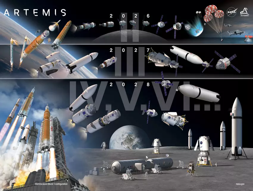 Infografika programu Artemis