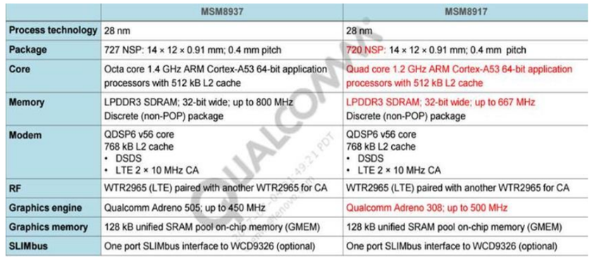 FCC-MotoE5-MotoE5Plus-Processors.png