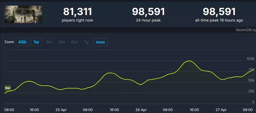 Gra Clair Obscur: Expedition 33