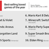  Elden Ring jest najpopularniejszą grą, gry wideo przyniosły 184,4 miliarda dolarów, a fizyczne kopie nie są tak popularne. Gameindustry.biz o 2022 roku w branży gier komputerowych-8