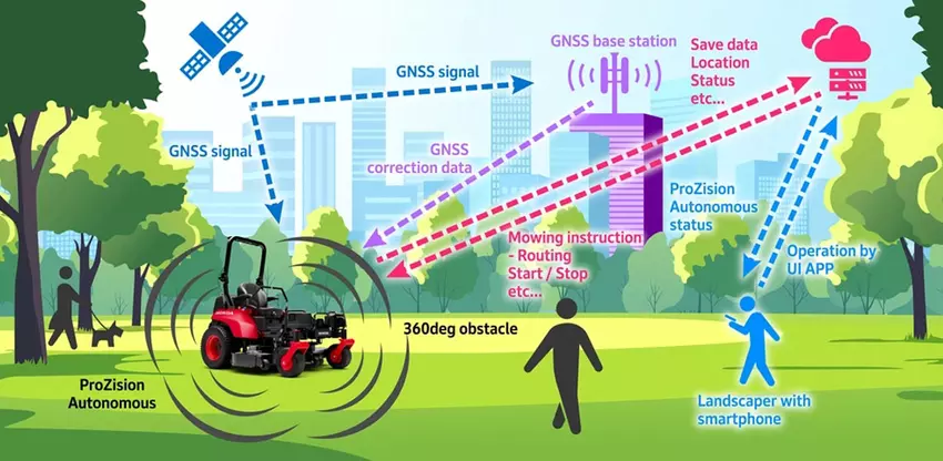Zbliżenie na Honda ProZision Autonomous ZTR podczas pracy