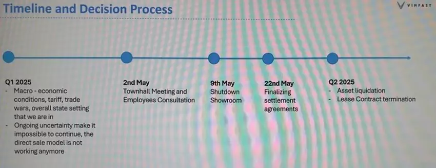 Plan działania Vinfast w Europie. Ilustracja: Elektroauto-news