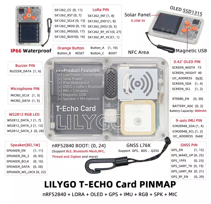 Schemat autonomii T-Echo Card