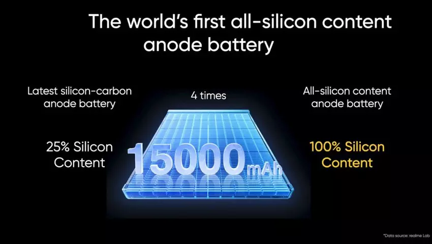 Smartfon Realme z 15000 mAh baterią