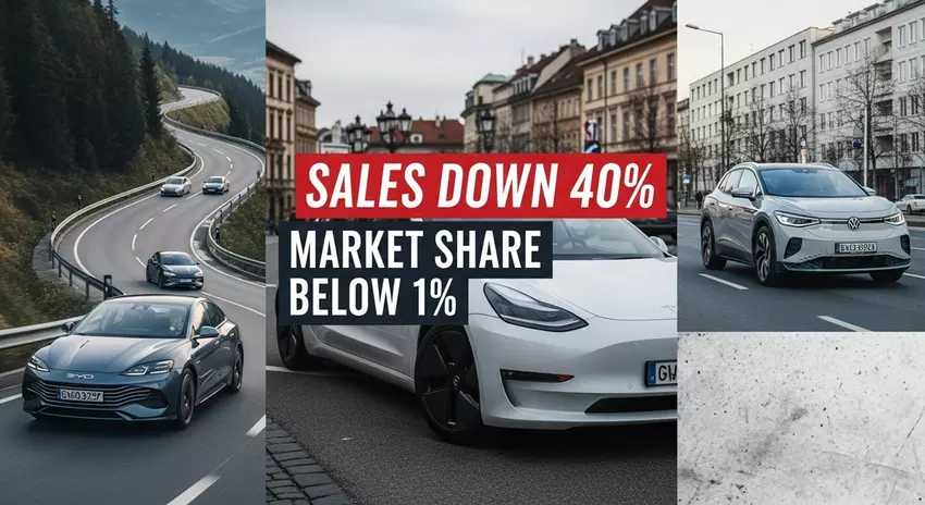 Tesla w Europie traci tempo: sprzedaż spadła o 40%