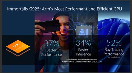 Arm Immortalis-G925 MP12: GPU Dimensity 9400 debiutuje w Geekbench