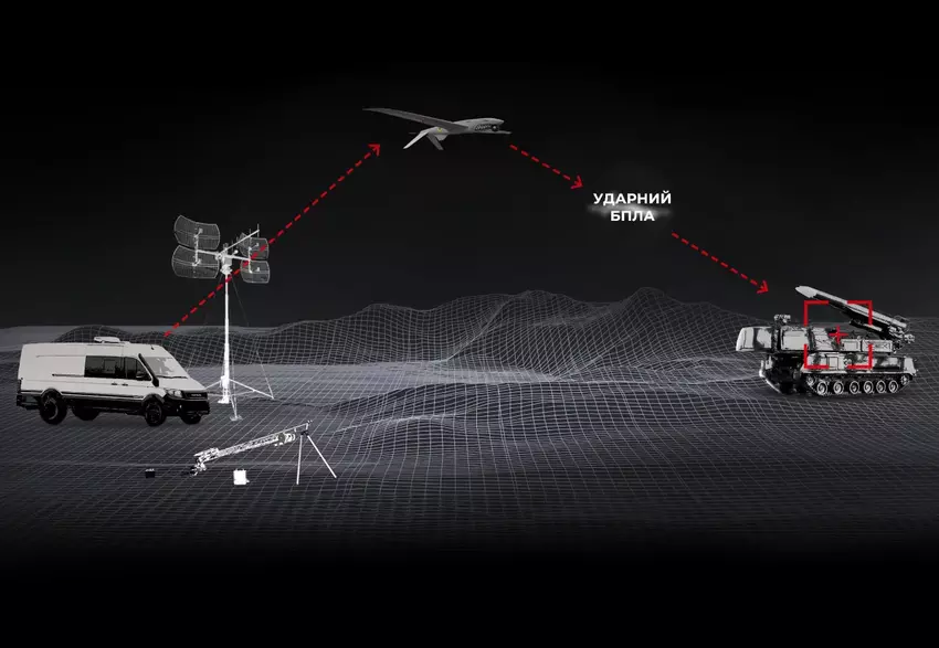 SHARK-M UAV, ukraiński projekt opracowany przez Ukrspecsystems