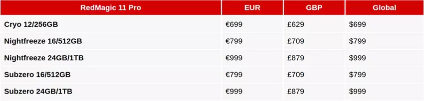 Demonstração do RedMagic 11 Pro