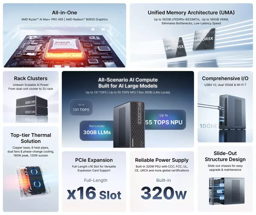 Minisforum MS-S1 MAX-P495 compact workstation