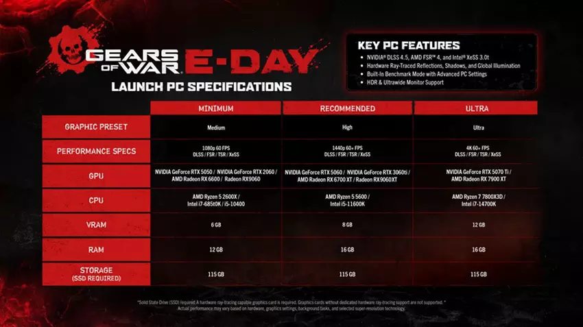 Gears of War: E-Day artwork
