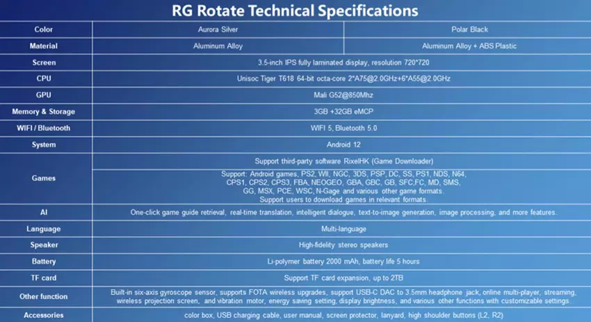 Anbernic RG Rotate ekran