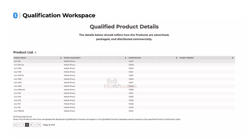 Vivo V70 Lite. Ilustracja do certyfikacji Bluetooth SIG