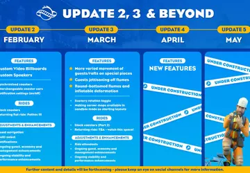 Deweloperzy Planet Coaster 2 publikują mapę ...