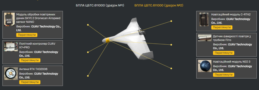 Analiza składników nowego drona