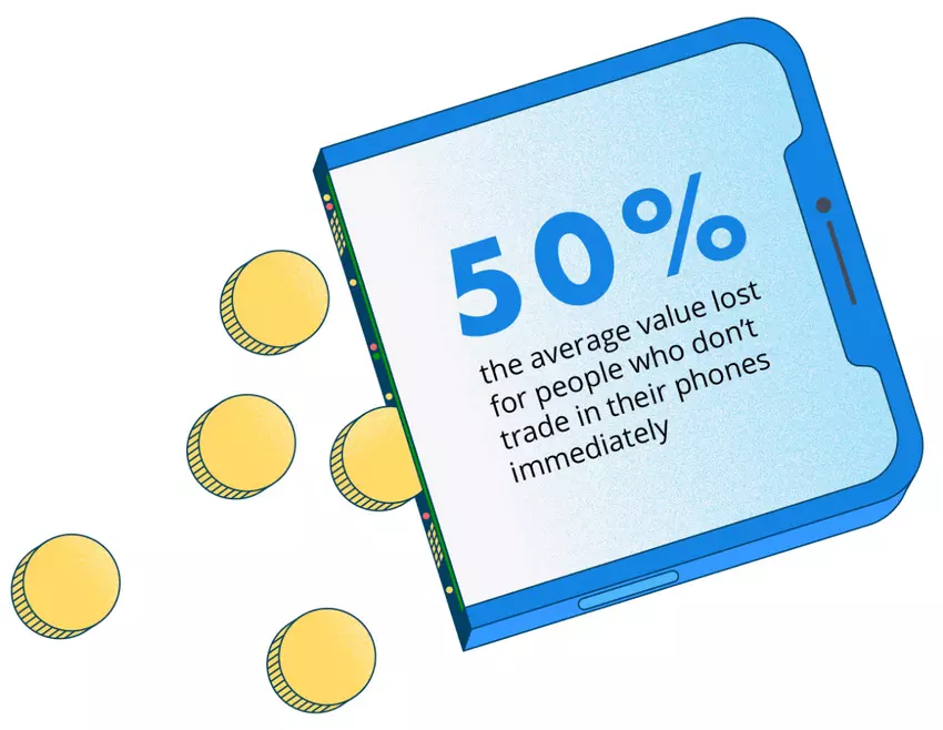 Badanie: smartfony Apple i Samsung deprecjonują się mniej niż inne, a Huawei Mate 30 Pro traci 87% wartości w ciągu roku