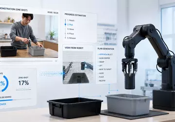 Roboty uczą się nowych umiejętności w ...