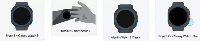 Ikony designu Galaxy Watch 8 i Watch Classic