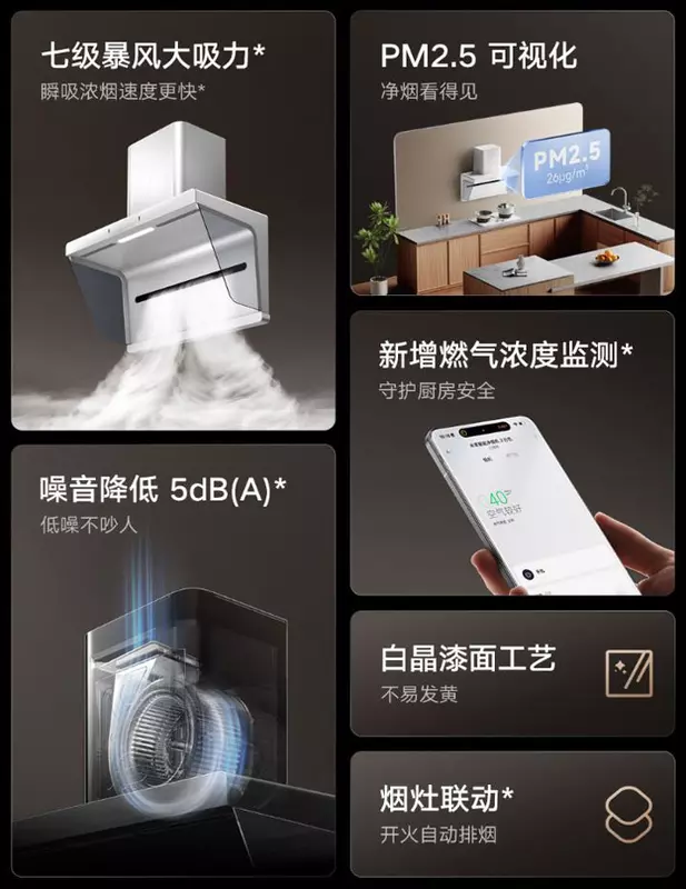 Specyfikacje Mijia Smart Smoke Purifier 3