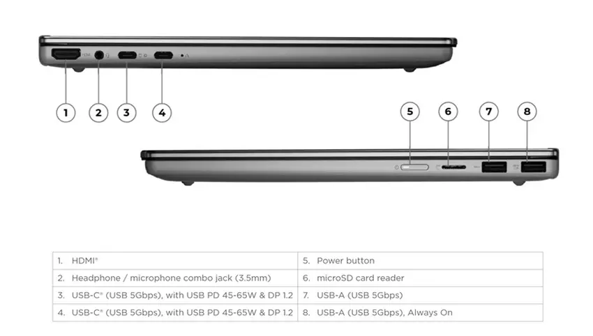 Ogólny widok Lenovo IdeaPad 5