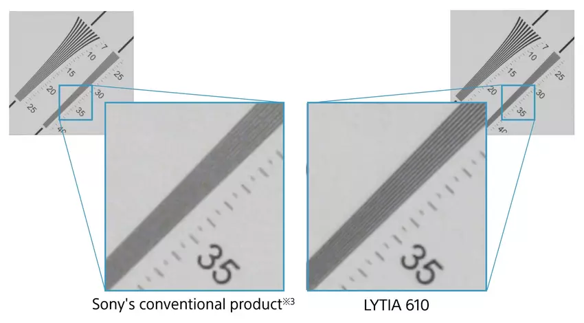 LYTIA 610 sensor porównanie rozdzielczości przestrzennej