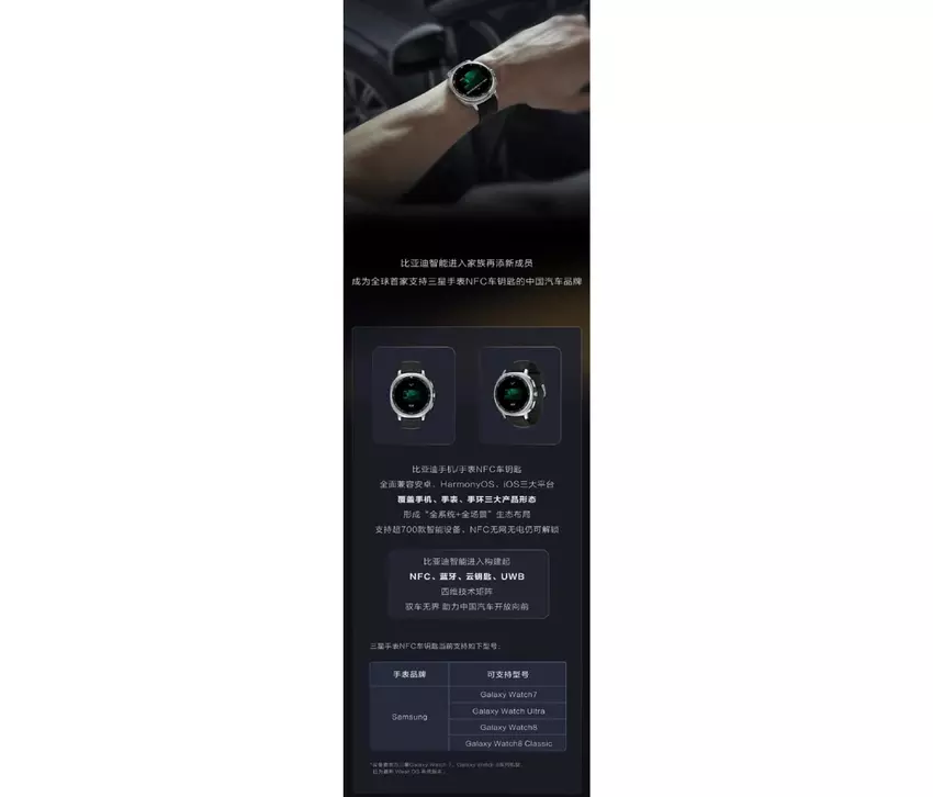 Galaxy Watch i cyfrowy klucz BYD