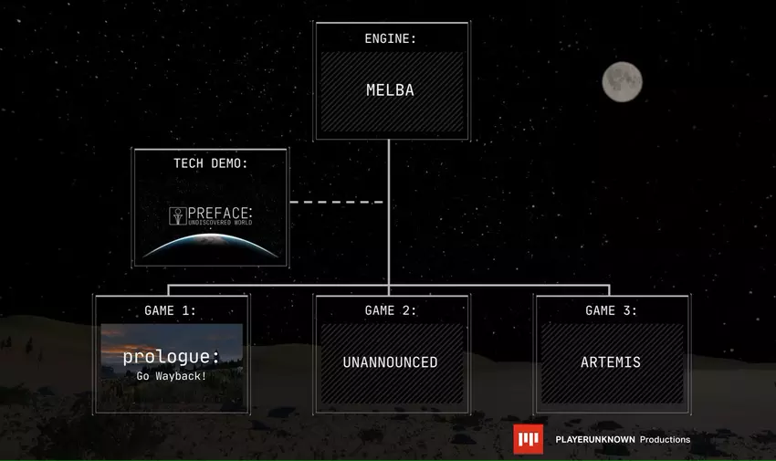 Plan wydawniczy PlayerUnknown Productions dla nowych projektów