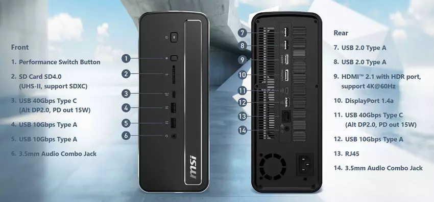 Porty i połączenia MSI Pro Max Edge AI+