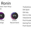 Dobra gra, która mogła być o wiele lepsza: krytycy z rezerwą wypowiadają się o Rise of the Ronin-5