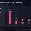 Widzowie podczas transmisji The Game Awards