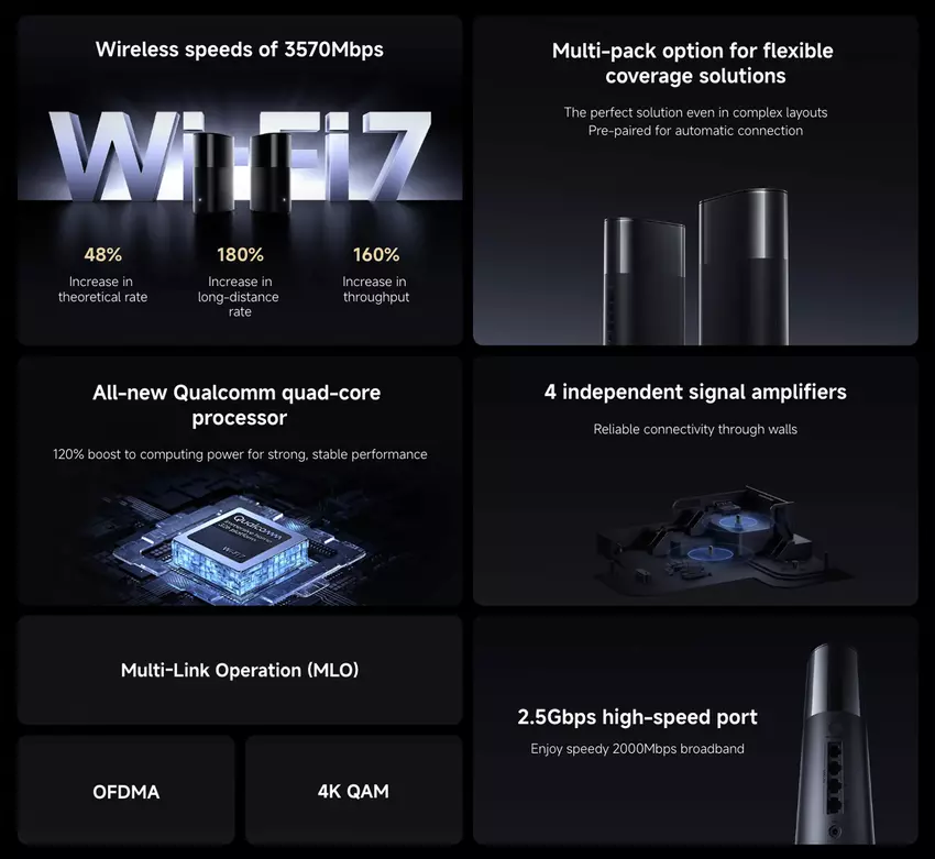 Zdjęcie specyfikacji Xiaomi Mesh System BE3600 Pro