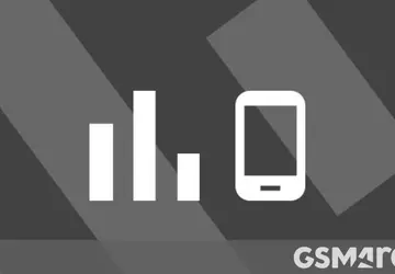 10 najpopularniejszych telefonów w 19. tygodniu