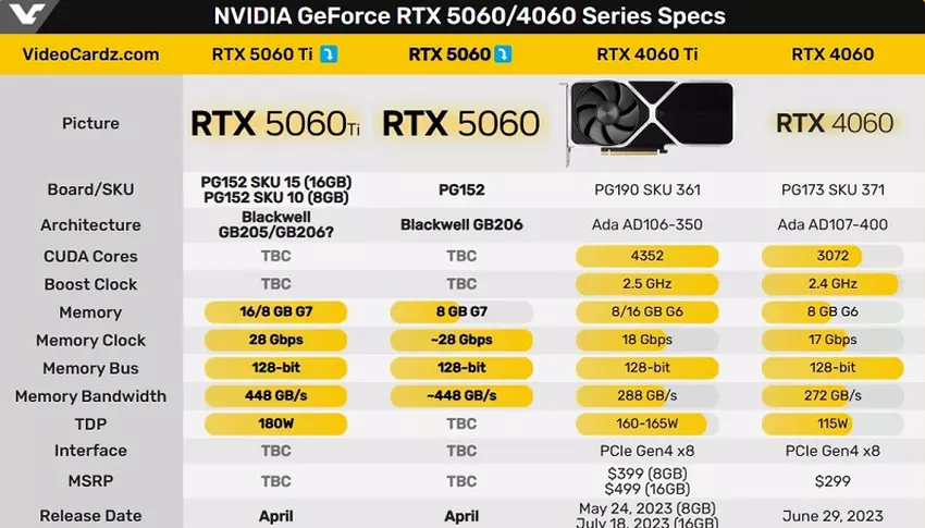Porównanie specyfikacji kart GeForce RTX 5060 i GeForce RTX 4060