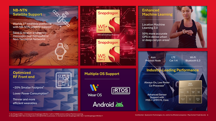 Snapdragon W5 platforma od Qualcomm