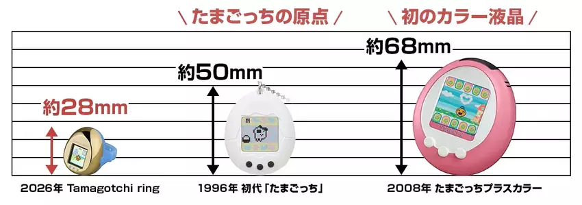 Informacje o designie Tamagotchi Ring