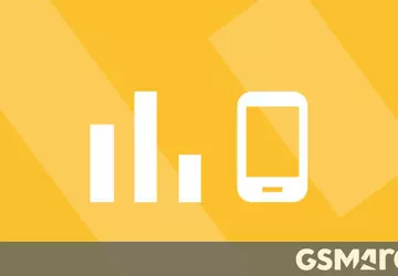 10 najpopularniejszych telefonów 17 tygodnia