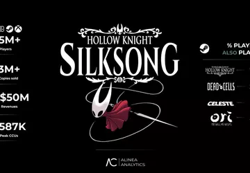 Sukces Hollow Knight: Silksong w cyfrach: ...