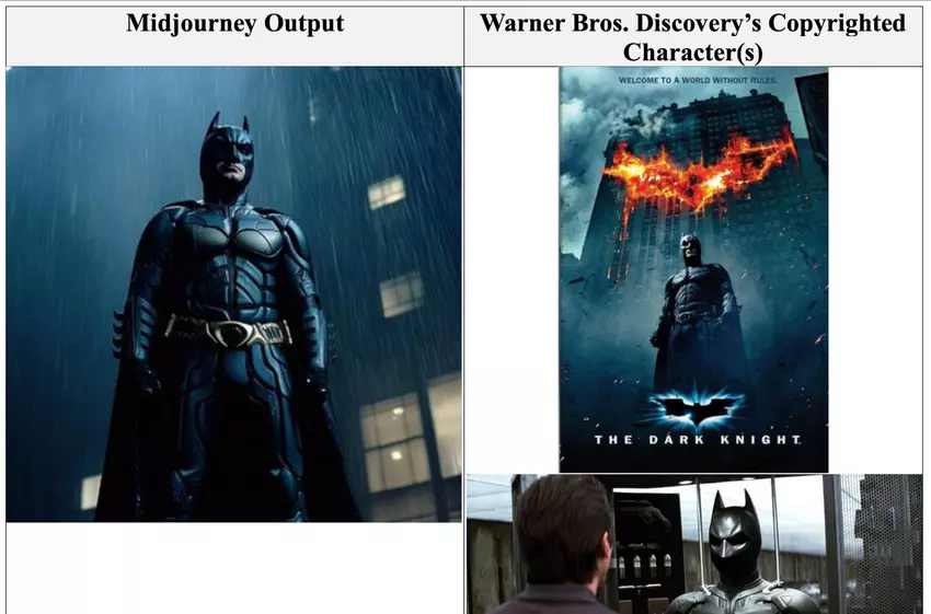 Warner Bros. pozwał Midjourney za generowanie Batmana i innych postaci