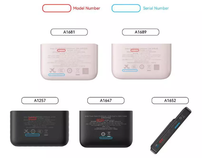 Ilustracja: Miejsca numerów modeli na urządzeniu